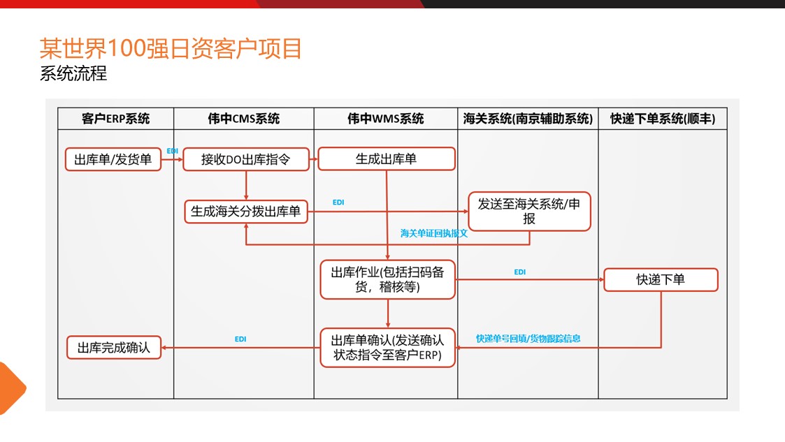 kaiyun开云官方网页版